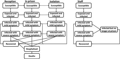 Preparing correctional settings for the next pandemic: a modeling study of COVID-19 outbreaks in two high-income countries